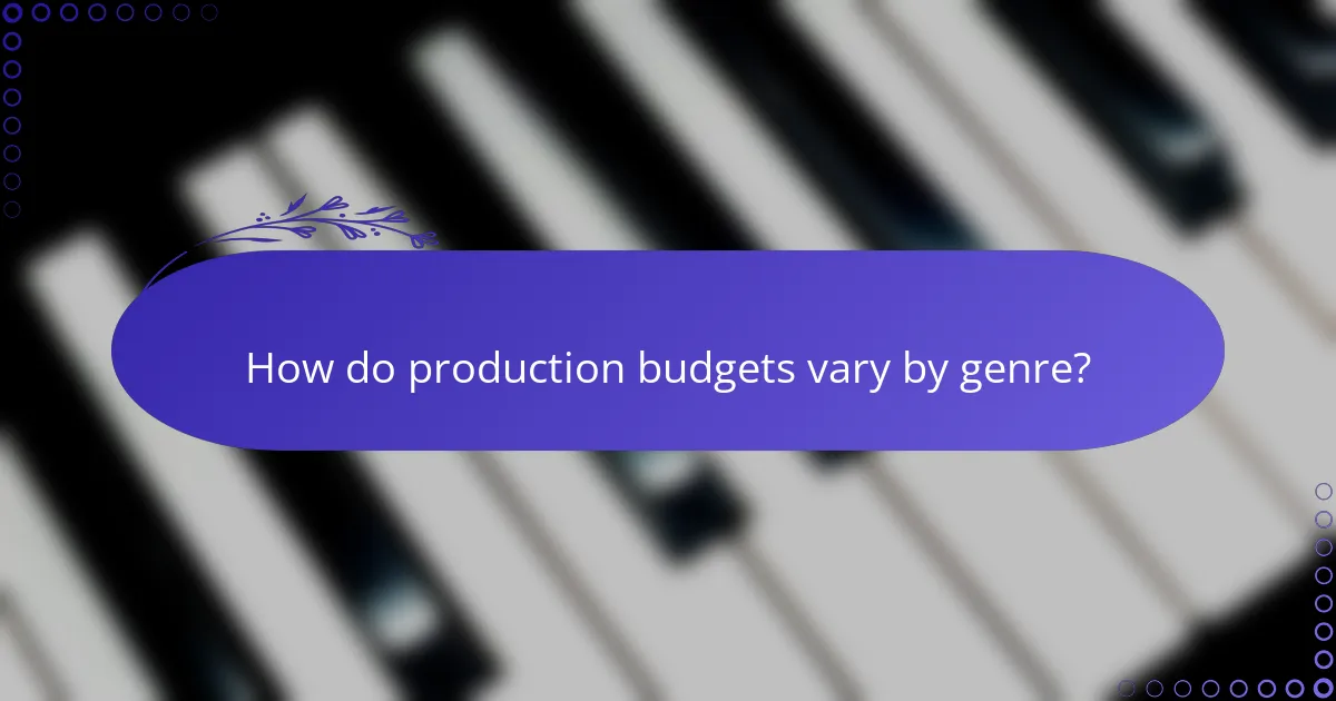 How do production budgets vary by genre?